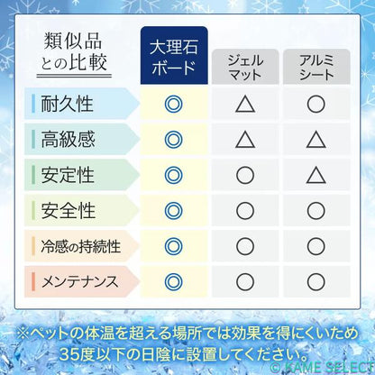 高級大理石 ビアンコカララ ひんやり ペットボード イタリア産
