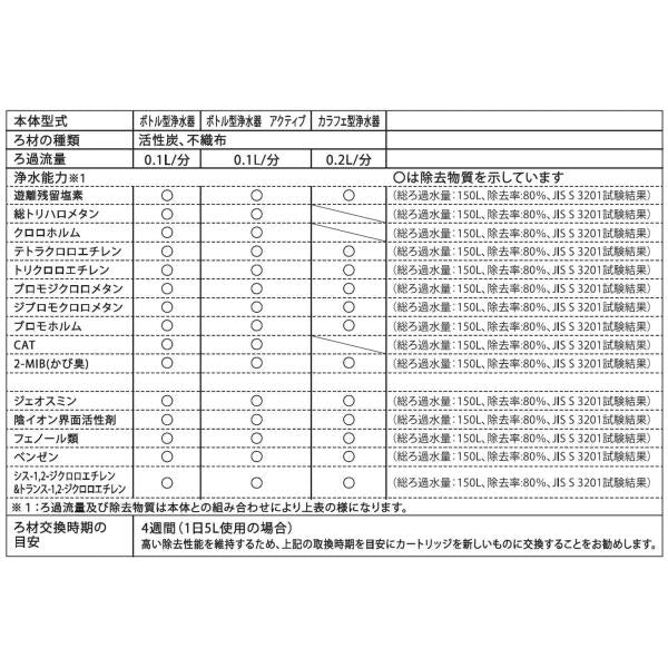 BRITA ブリタ マイクロディスク カートリッジ 3個入り x 4パックセット