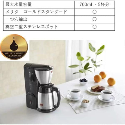 メリタ フィルターコーヒーメーカー ノア SKT54-1-B