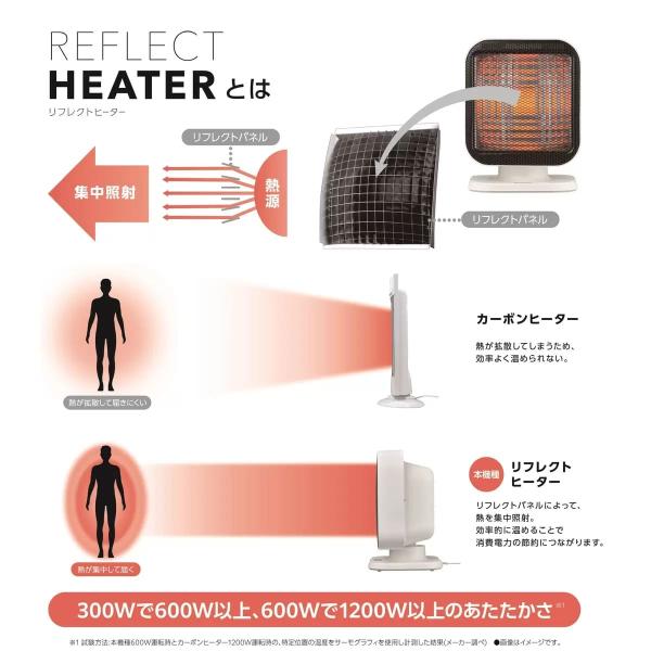 ユアサ リフレクトヒーター YMJ-R63E　暖房　電気ヒーター