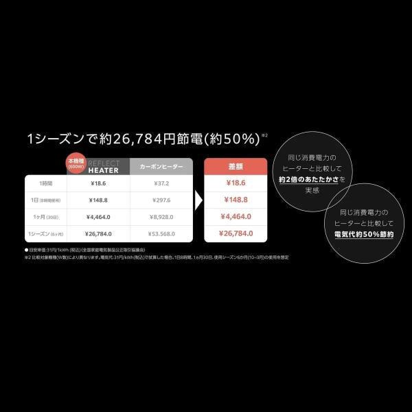 ユアサ リフレクトヒーター YMJ-R63E　暖房　電気ヒーター