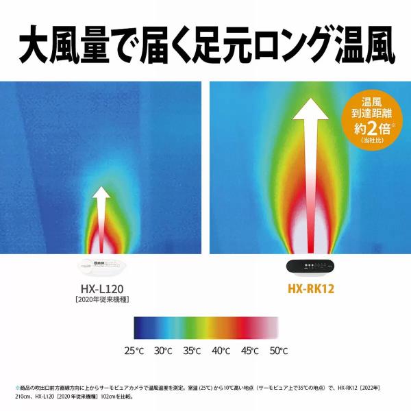 シャープ プラズマクラスター電気暖房機 HX-RK12 SHARP